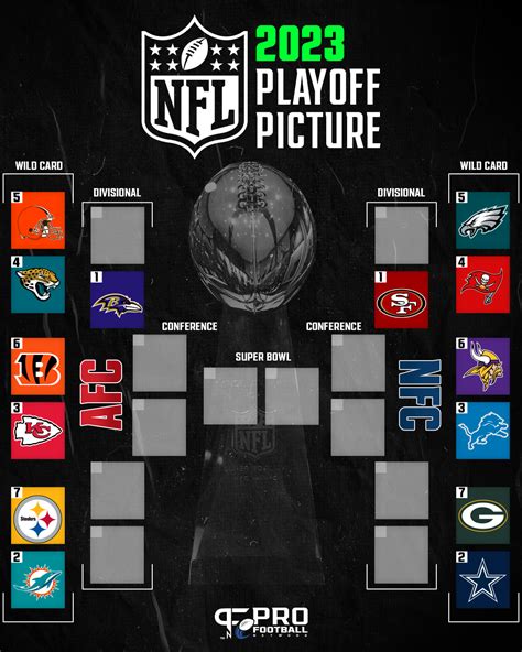 nfc playoff standing|current nfl playoff standings 2024.